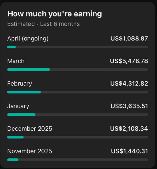 YouTube revenue screenshot
