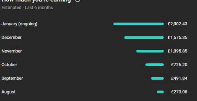 Monthly revenue screenshot